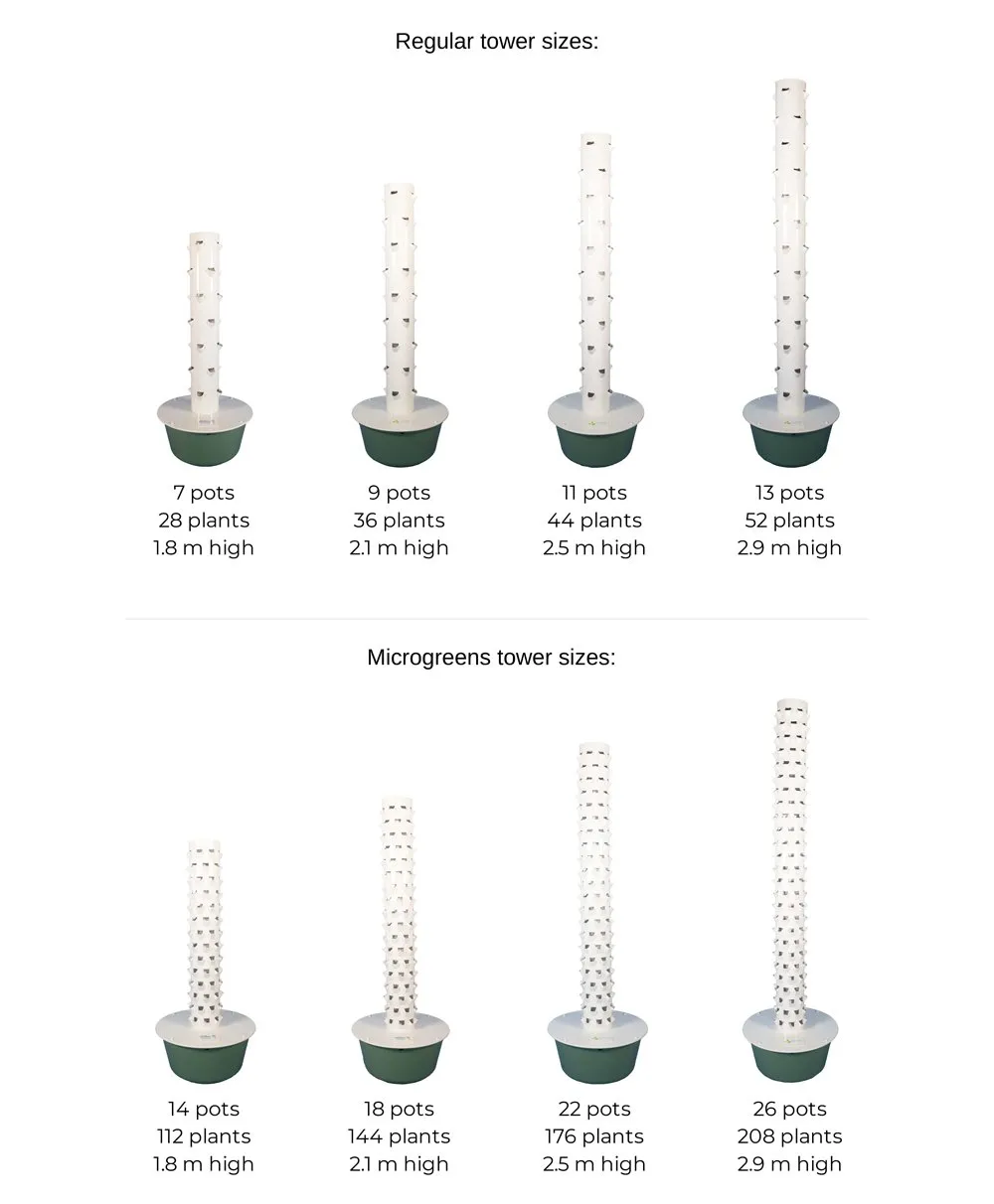 tower-sizes-com