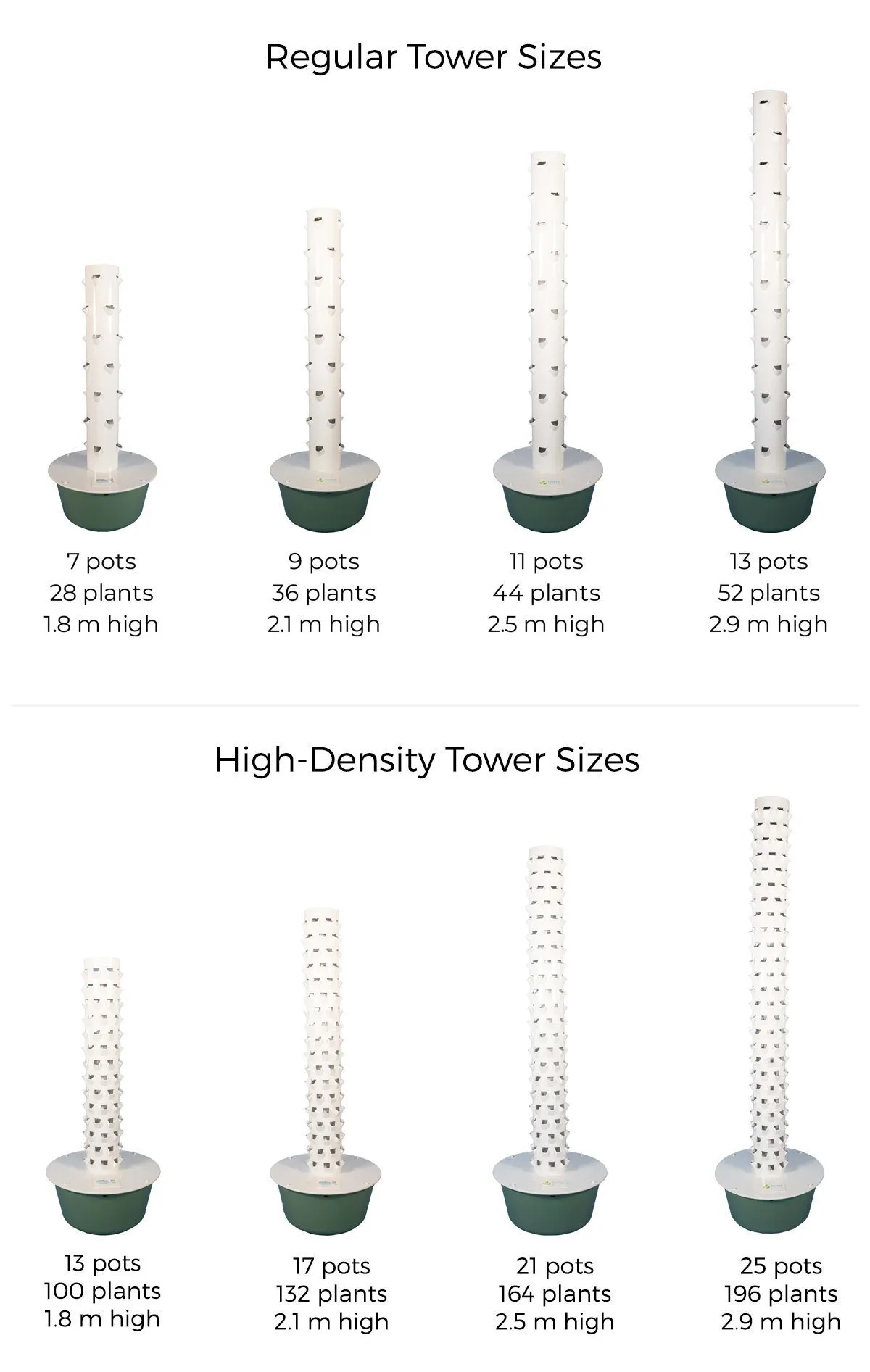 tower-garden-sizes-agrotonomy