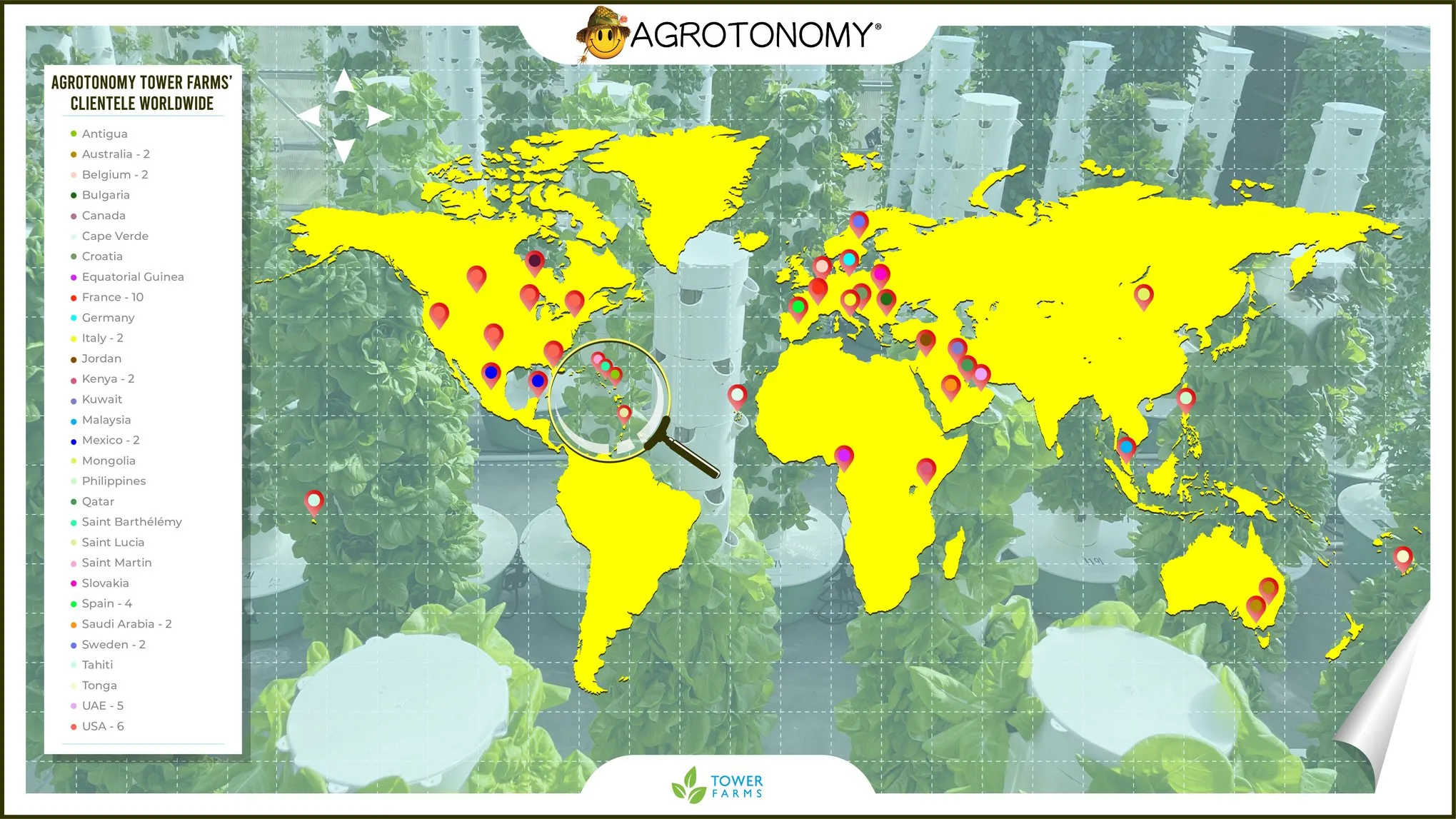agrotonomy-clients-nov-2022