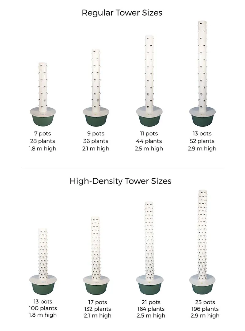 tower-garden-size-chart