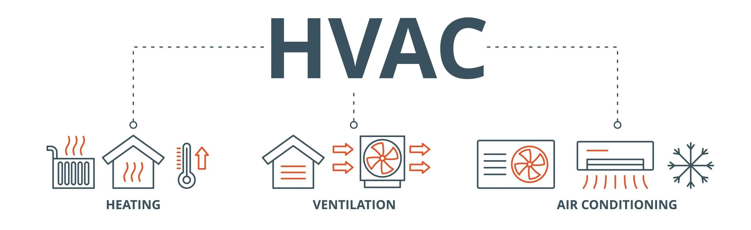 Hvac,Banner,Web,Icon,Vector,Illustration,Concept,Of,Heating,Ventilation